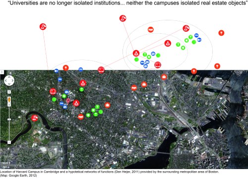 the campus as a network of functions - source: Flavia Curvelo Magdaniel, 2012 (presented at conference "Campus 2020", November 22, 2012)