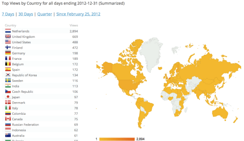 Country views 2012 (since WordPress started counting in February 2012) - in 2012 visitors from more than 100 countries!