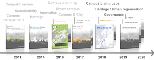 books campus research team - timeline